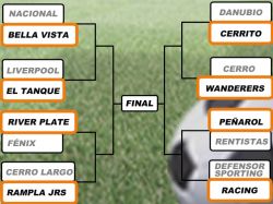 Preparación: Peñarol ganó y Nacional fue derrotado