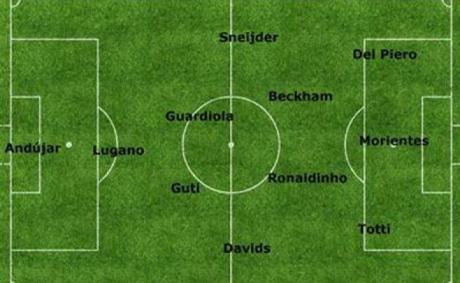 El 11 de estrellas que no fueron a River.. https://twitter.com/canchallena/