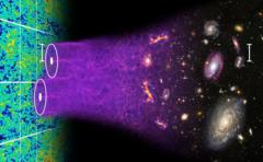 Proyecto BOSS: Las fronteras del Universo ahora son borrosas