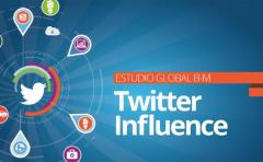 Seguidores de importantes empresas son más influyentes