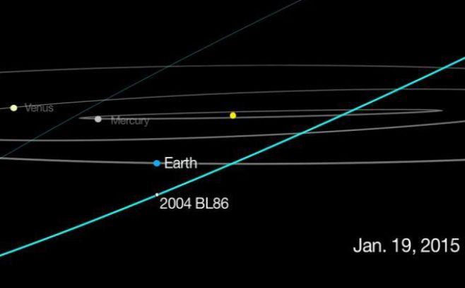 El recorrido del asteroide 2004 BL86.. NASA.