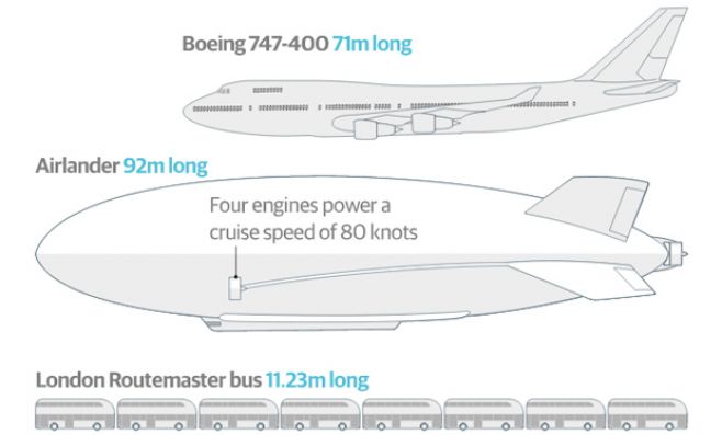 Bruce Dickinson invierte una fortuna en gigantesco dirigible