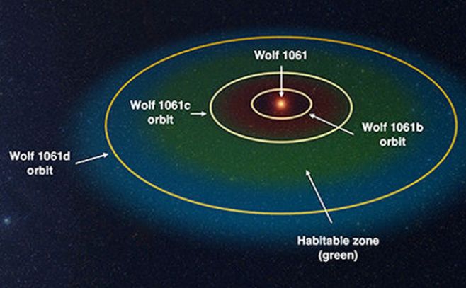 Descubren planeta más cercano potencialmente habitable