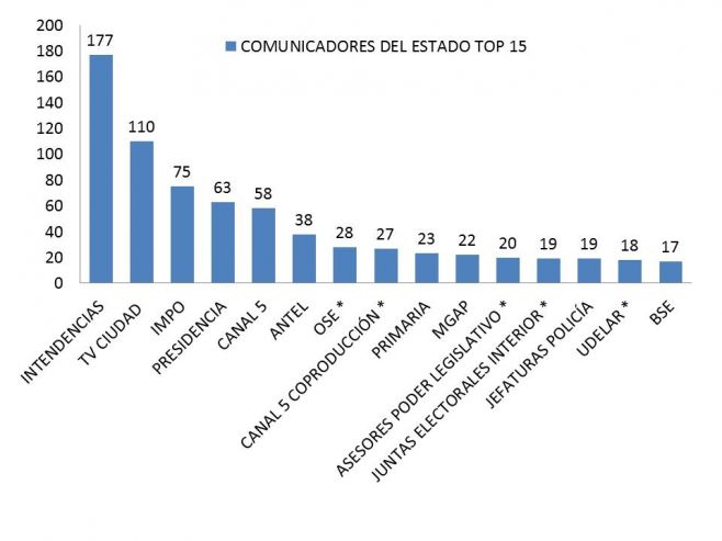 Los Comunicadores del Estado