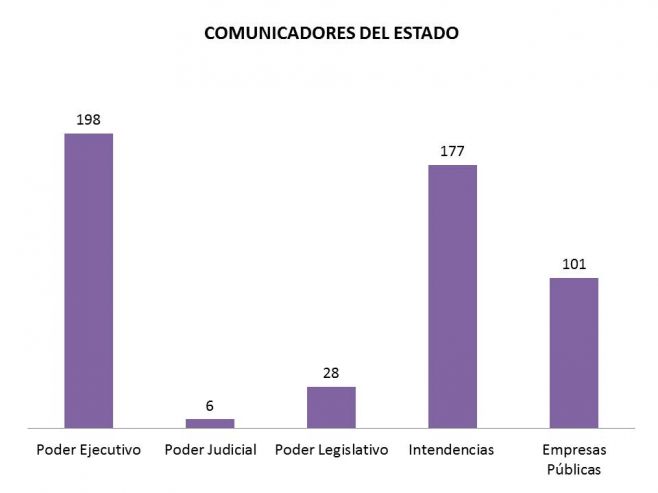 Los Comunicadores del Estado