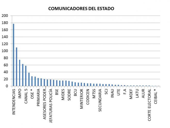 Los Comunicadores del Estado