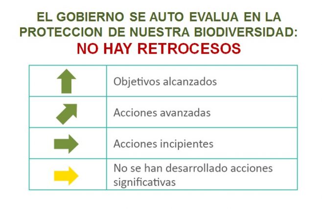 Luces y sombras de la Estrategia de conservación de la biodiversidad