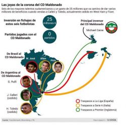 Deportivo Maldonado un paraíso fiscal