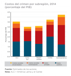 El costo del delito