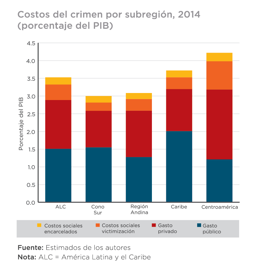 El costo del delito