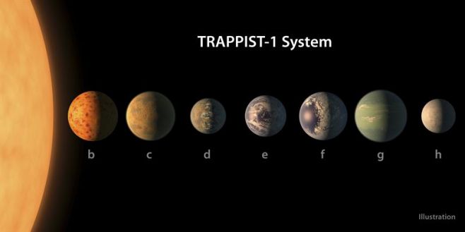 La NASA descubre siete planetas similares a la Tierra