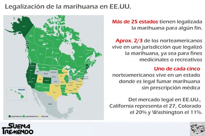 ¿Cómo es el mercado de la marihuana legal en EEUU?