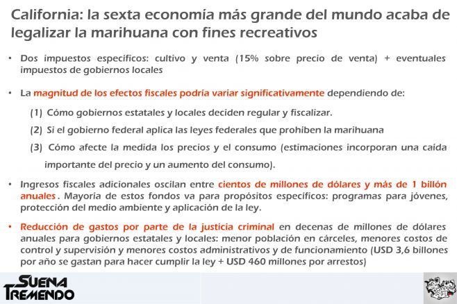 ¿Cómo es el mercado de la marihuana legal en EEUU?