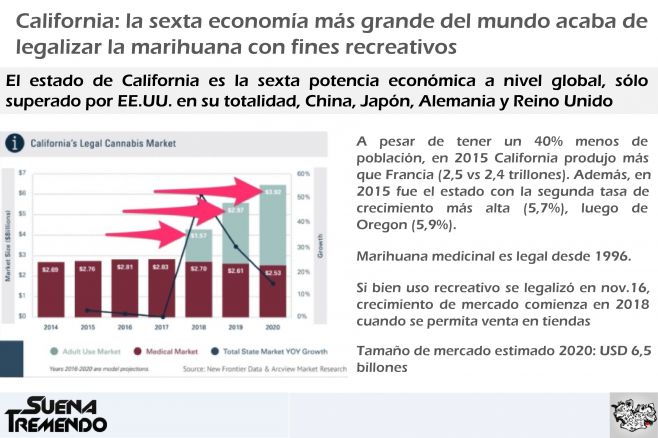 ¿Cómo es el mercado de la marihuana legal en EEUU?