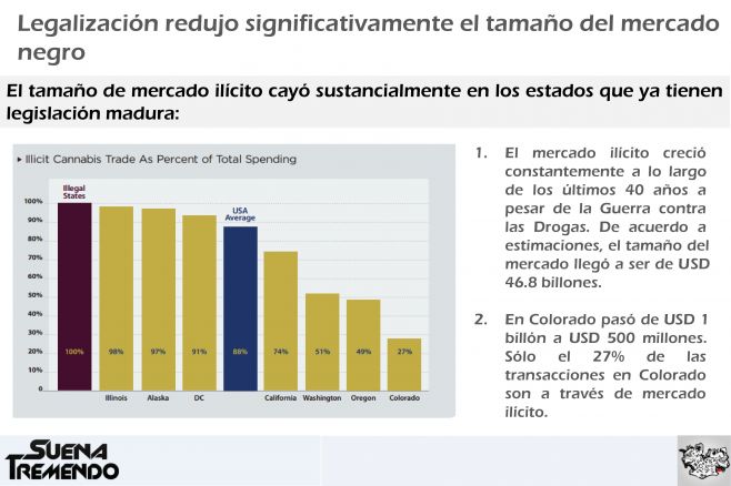 ¿Cómo es el mercado de la marihuana legal en EEUU?