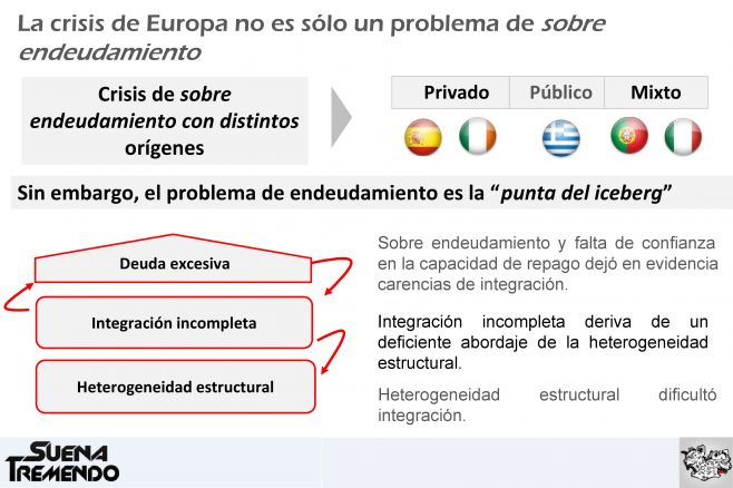 La crisis europea: mucho más que un problema de endeudamiento