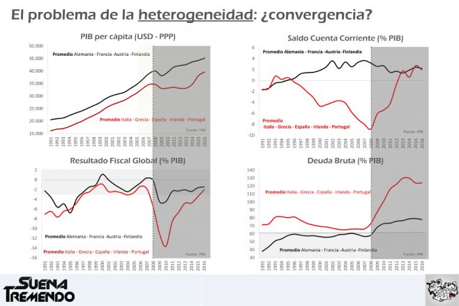 La crisis europea: mucho más que un problema de endeudamiento