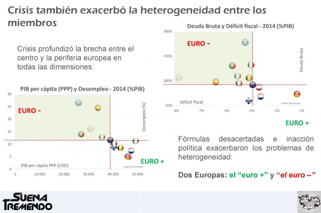 La crisis europea: mucho más que un problema de endeudamiento