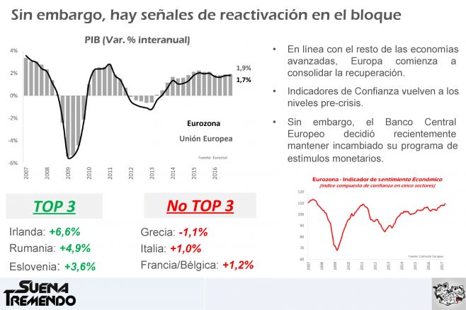 La crisis europea: mucho más que un problema de endeudamiento