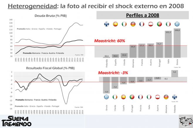 La crisis europea: mucho más que un problema de endeudamiento