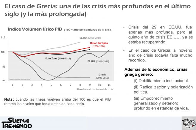 La crisis europea: mucho más que un problema de endeudamiento