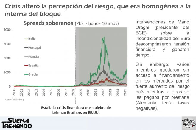 La crisis europea: mucho más que un problema de endeudamiento