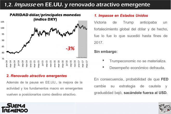 El tipo de cambio y la competitividad: un desafío pendiente a mediano plazo