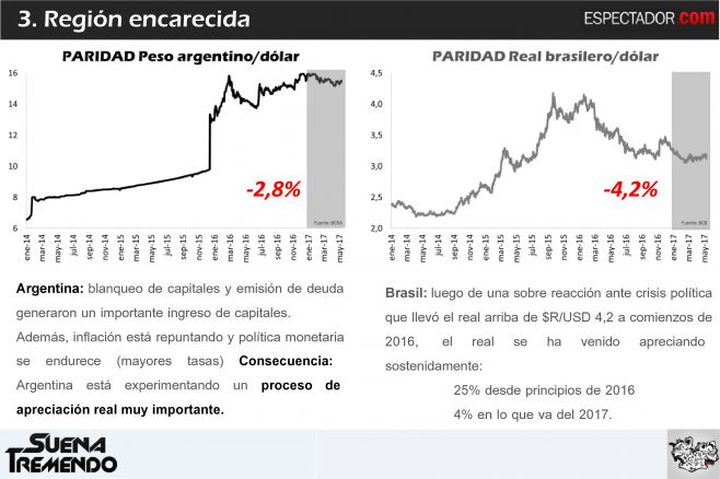 El tipo de cambio y la competitividad: un desafío pendiente a mediano plazo