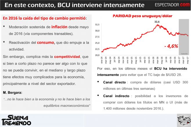 El tipo de cambio y la competitividad: un desafío pendiente a mediano plazo