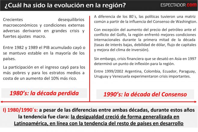 La desigualdad de ingresos en Uruguay