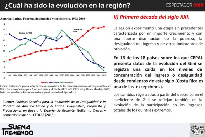 La desigualdad de ingresos en Uruguay