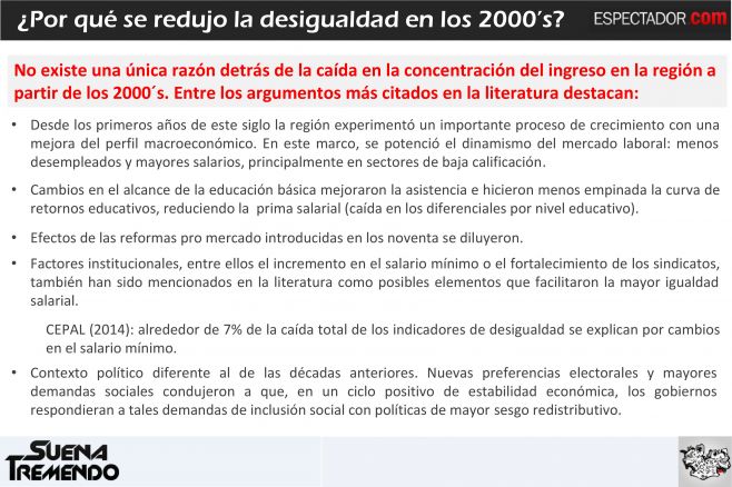 La desigualdad de ingresos en Uruguay