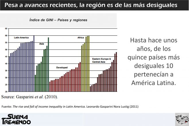 La desigualdad de ingresos en Uruguay