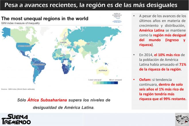 La desigualdad de ingresos en Uruguay