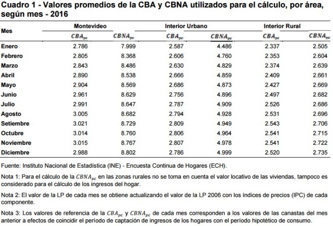 Uruguay: pobre pero más caro que Europa