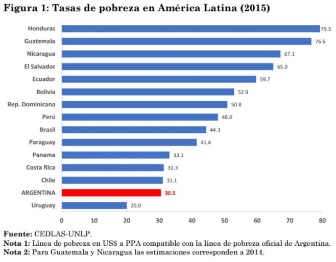 Uruguay: pobre pero más caro que Europa