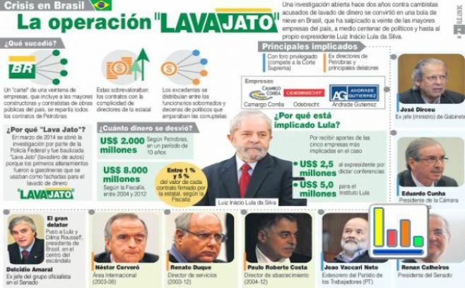 La investigación del Lava Jato en Uruguay tiene "varios tentáculos"