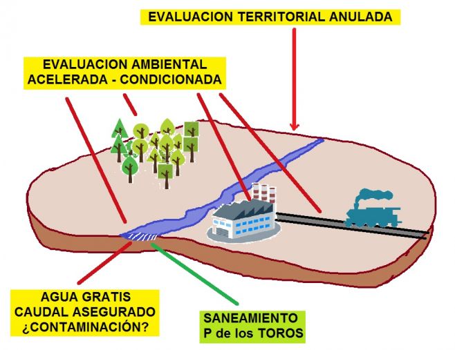 Oscuroclaros de la promesa celulósica