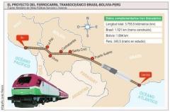 Autoridades nacionales irán a Bolivia para interiorizarse sobre corredor bioceánico