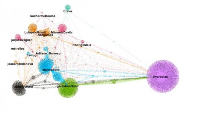 Bot a bot: ¿quién sigue a los candidatos brasileños?